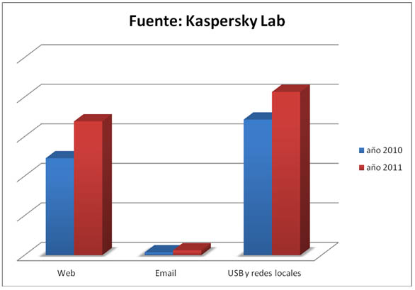 KASPERSKY LAB