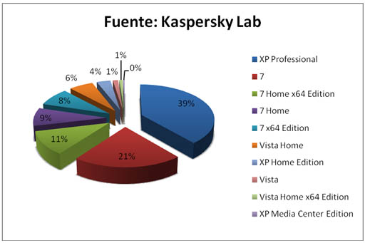 KASPERSKY LAB