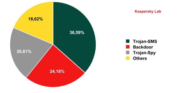 Kaspersky Lab