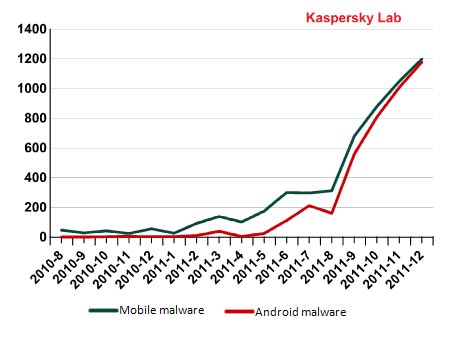 Kaspersky Lab